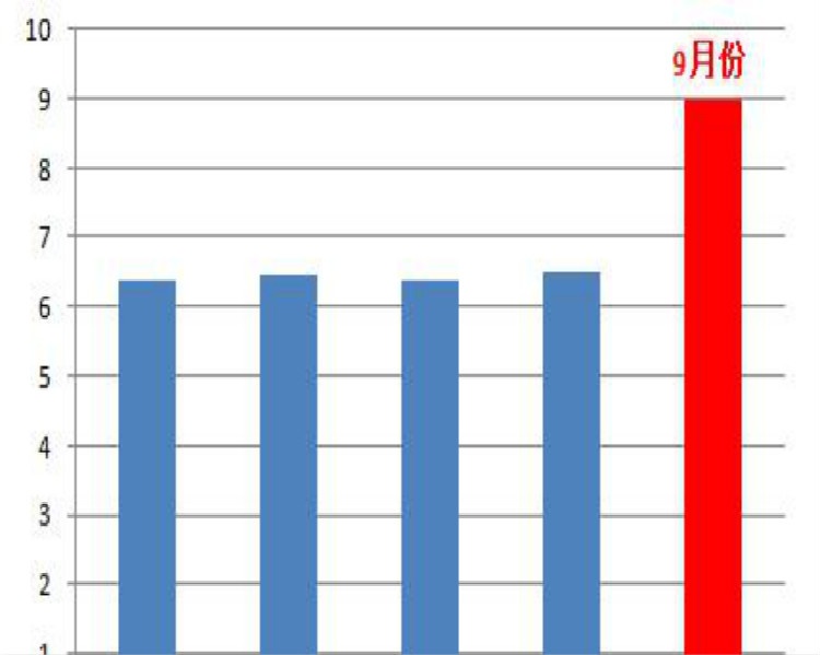 樂游寶寶親子游泳 | 9月1日漲價(jià)通知！