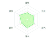 親子游泳,寶寶游泳,嬰兒游泳,獨(dú)有親子游泳app,獨(dú)有寶寶游泳app,獨(dú)有嬰兒游泳app